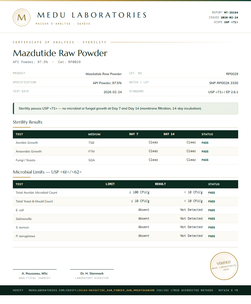 Mazdutide Raw Powder Sterility report by Medu Laboratories