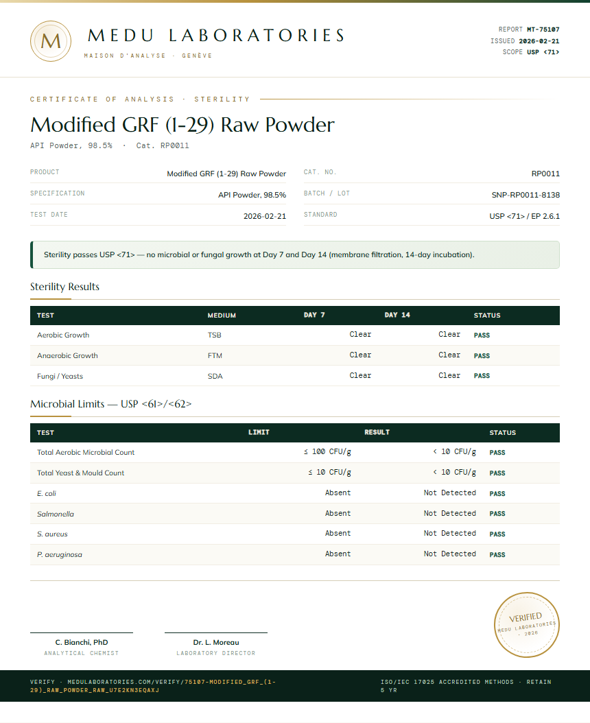 Modified GRF (1-29) Raw Powder Sterility report by Medu Laboratories