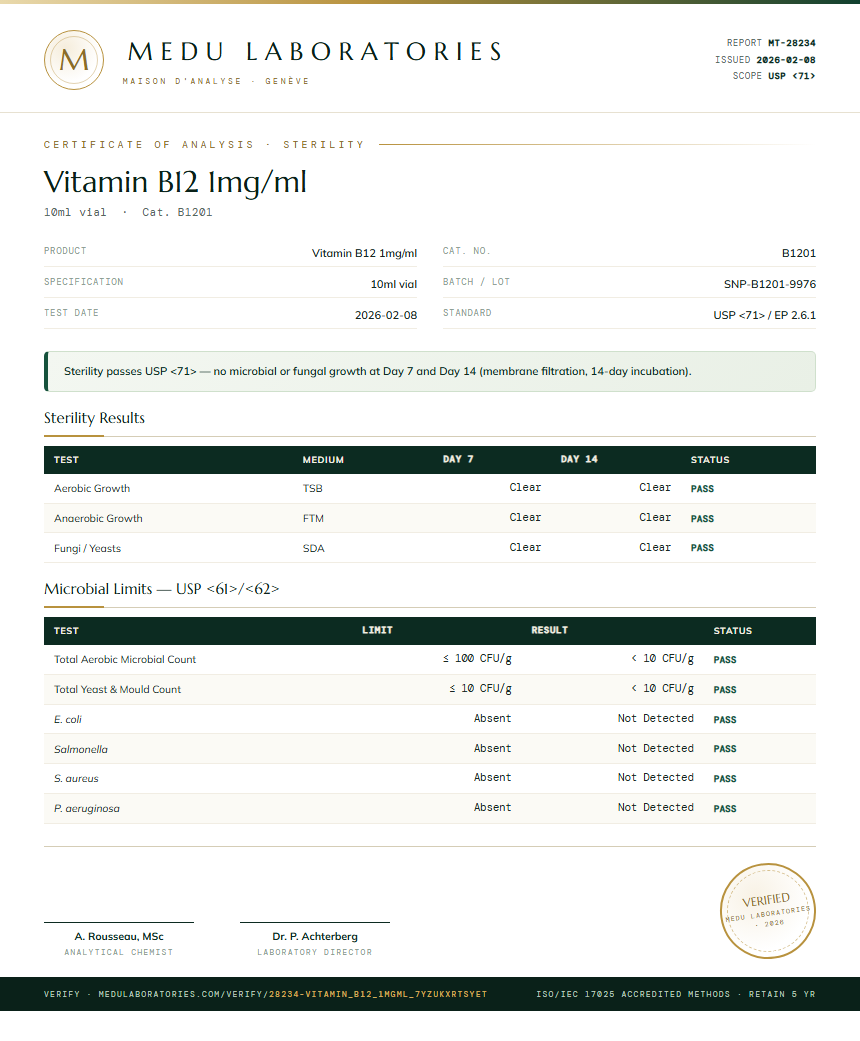 Vitamin B12 1mg/ml Sterility report by Medu Laboratories
