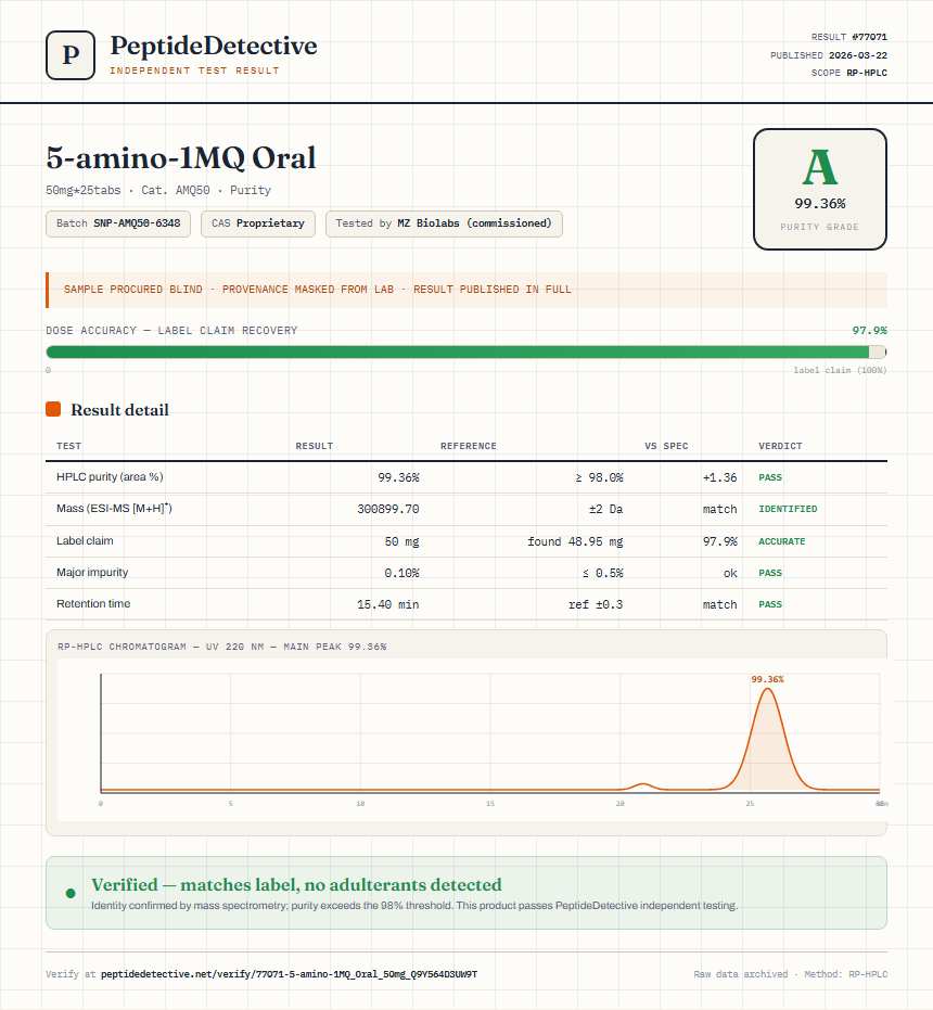 5-amino-1MQ Oral Purity (HPLC) report by PeptideDetective