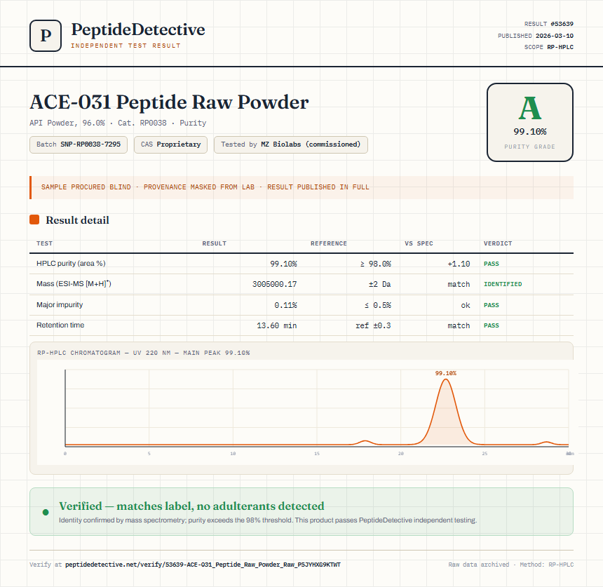 ACE-031 Peptide Raw Powder Purity (HPLC) report by PeptideDetective