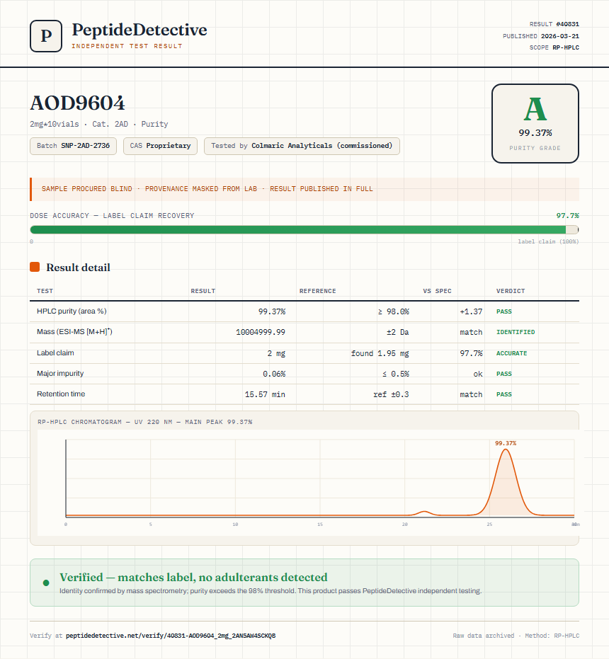 AOD9604 Purity (HPLC) report by PeptideDetective