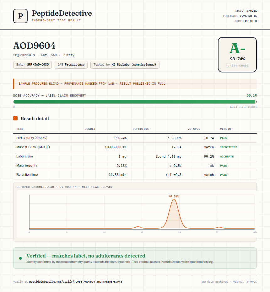 AOD9604 Purity (HPLC) report by PeptideDetective