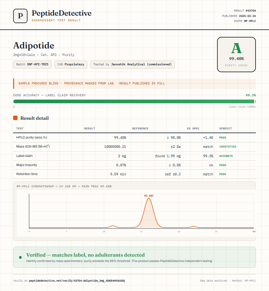 Adipotide Purity (HPLC) report by PeptideDetective