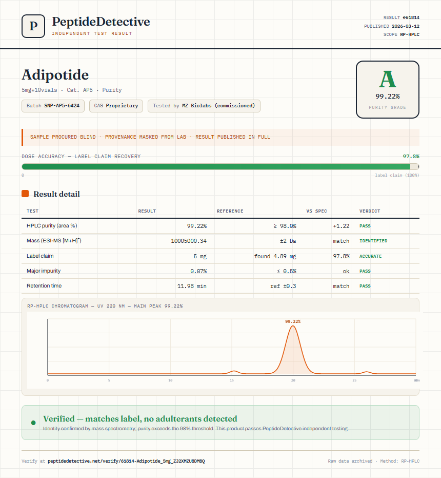Adipotide Purity (HPLC) report by PeptideDetective