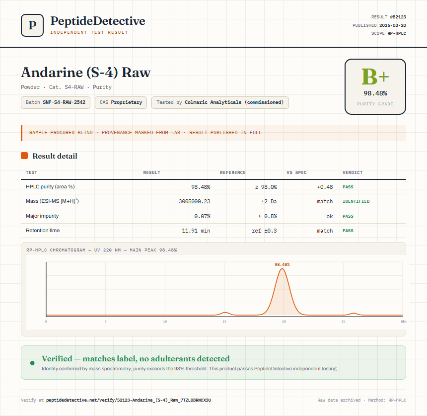 Andarine (S-4) Raw Purity (HPLC) report by PeptideDetective