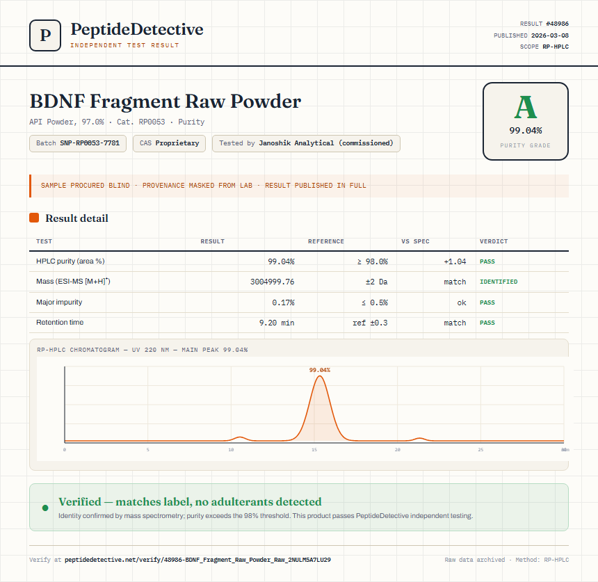 BDNF Fragment Raw Powder Purity (HPLC) report by PeptideDetective
