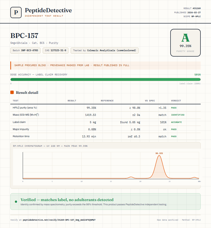 BPC-157 Purity (HPLC) report by PeptideDetective