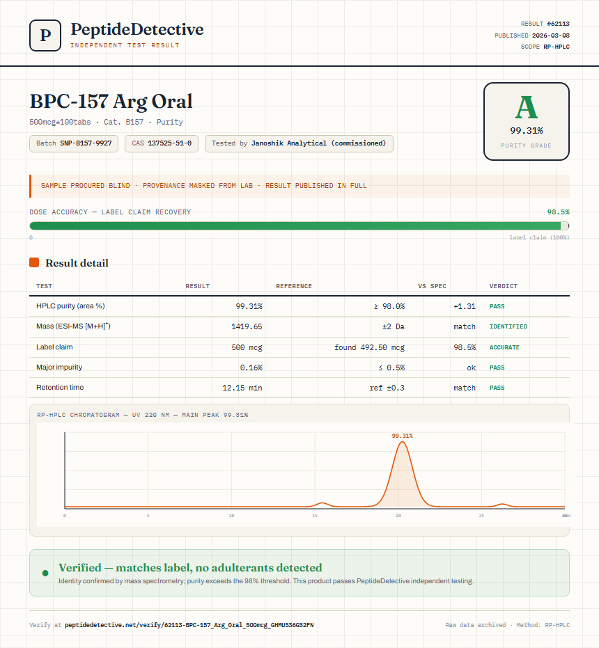BPC-157 Arg Oral Purity (HPLC) report by PeptideDetective