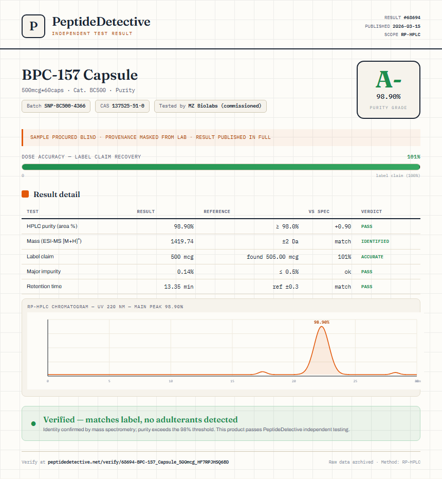 BPC-157 Capsule Purity (HPLC) report by PeptideDetective