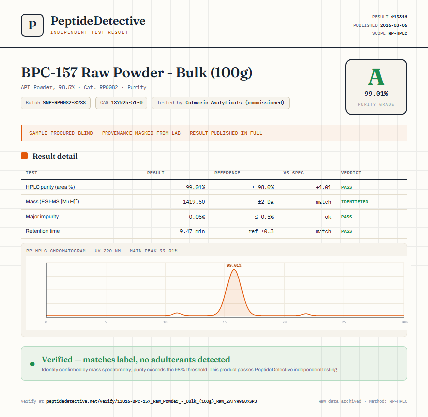 BPC-157 Raw Powder - Bulk (100g) Purity (HPLC) report by PeptideDetective