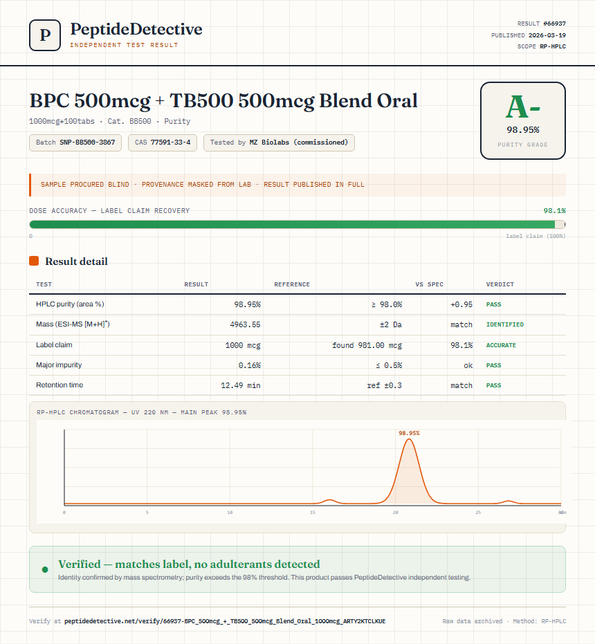 BPC 500mcg + TB500 500mcg Blend Oral Purity (HPLC) report by PeptideDetective