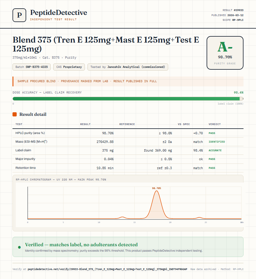 Blend 375 (Tren E 125mg+Mast E 125mg+Test E 125mg) Purity (HPLC) report by PeptideDetective