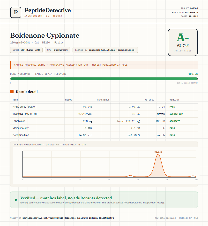 Boldenone Cypionate Purity (HPLC) report by PeptideDetective