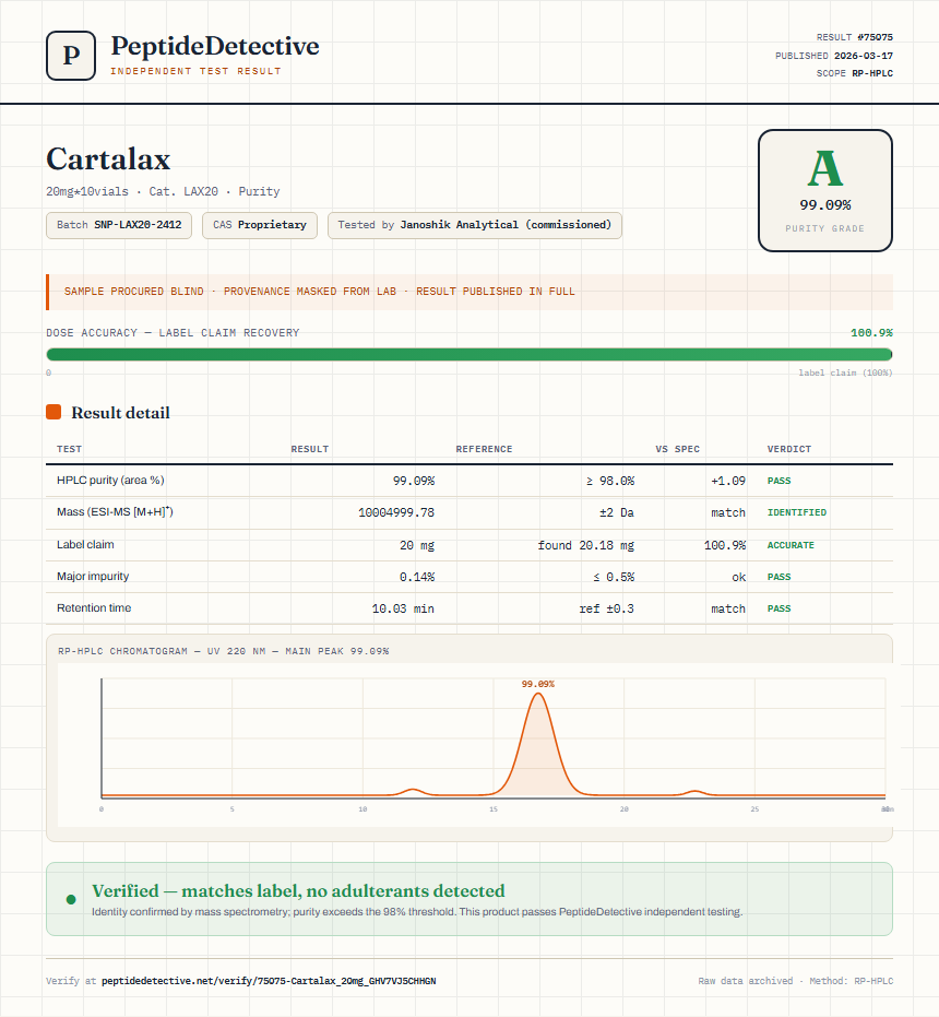 Cartalax Purity (HPLC) report by PeptideDetective