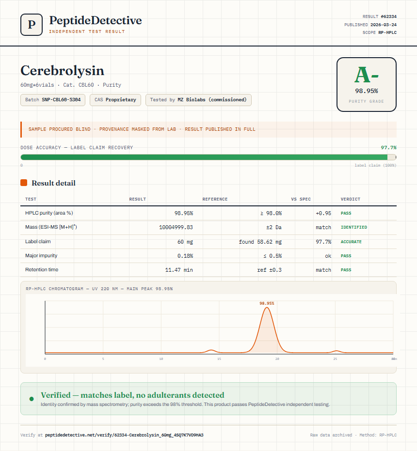 Cerebrolysin Purity (HPLC) report by PeptideDetective