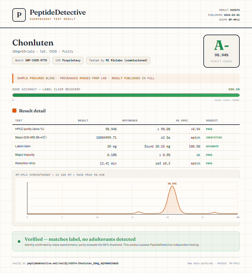 Chonluten Purity (HPLC) report by PeptideDetective