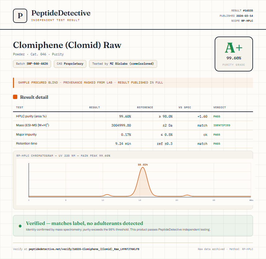 Clomiphene (Clomid) Raw Purity (HPLC) report by PeptideDetective