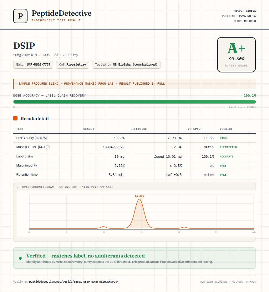 DSIP Purity (HPLC) report by PeptideDetective
