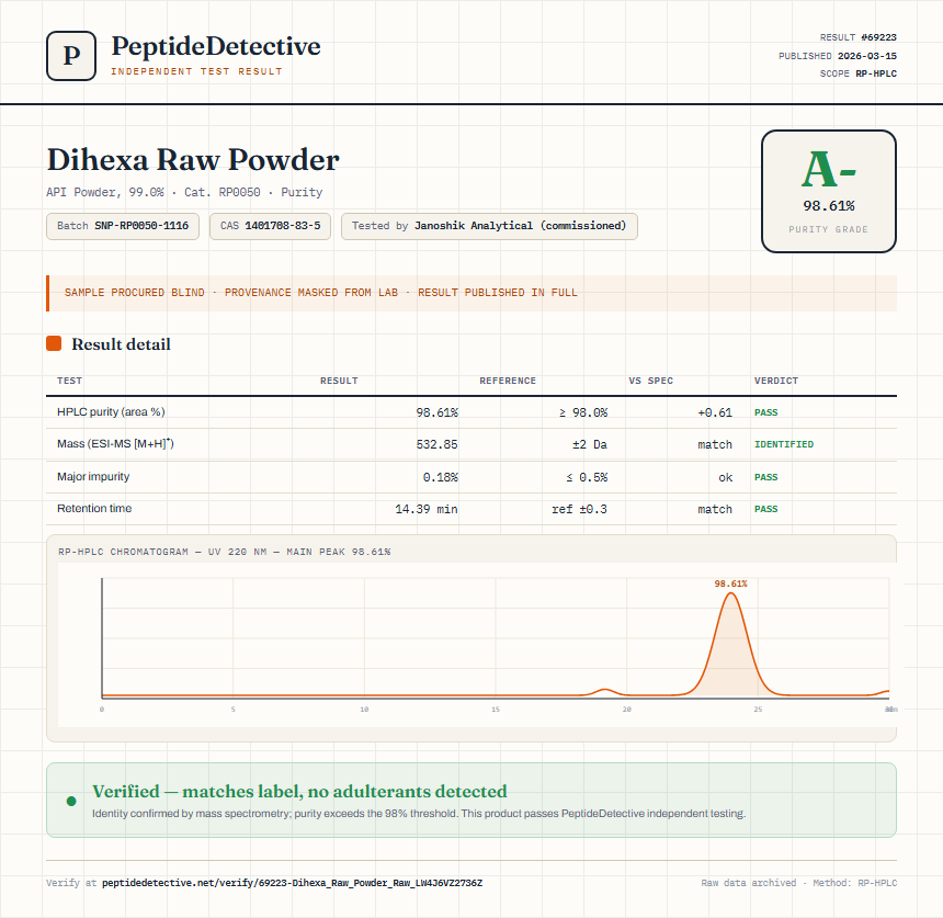 Dihexa Raw Powder Purity (HPLC) report by PeptideDetective