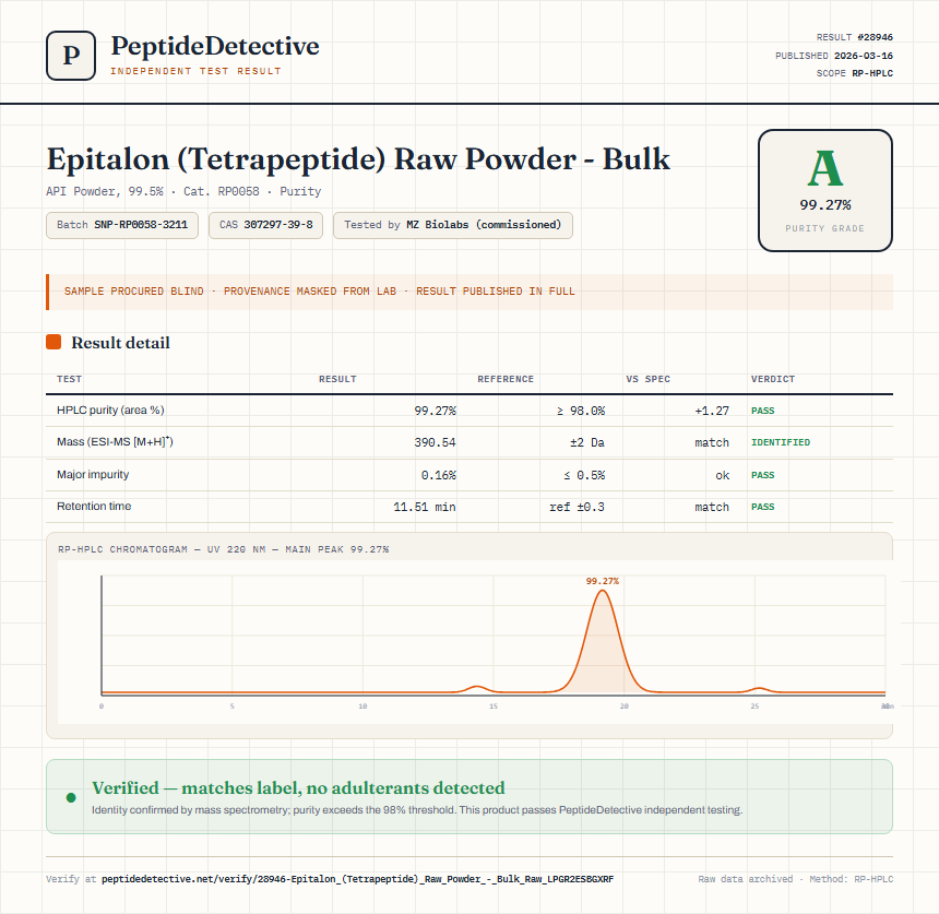 Epitalon (Tetrapeptide) Raw Powder - Bulk Purity (HPLC) report by PeptideDetective