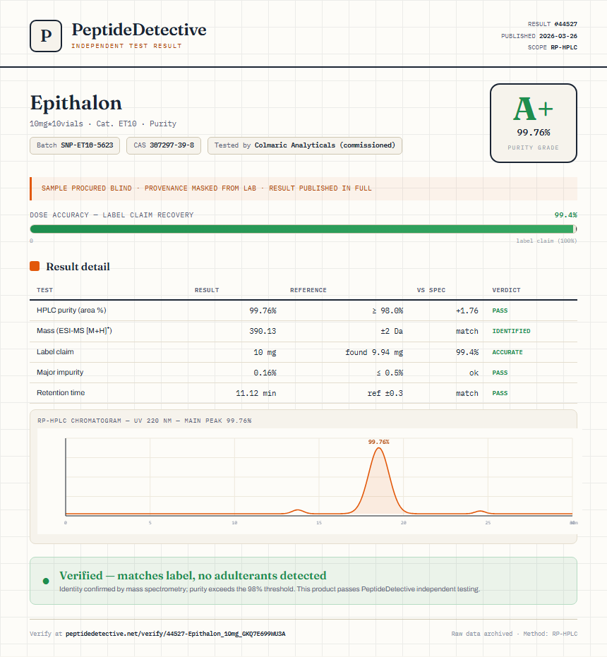 Epithalon Purity (HPLC) report by PeptideDetective
