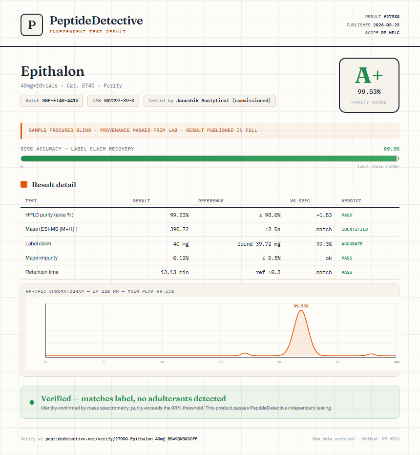 Epithalon Purity (HPLC) report by PeptideDetective