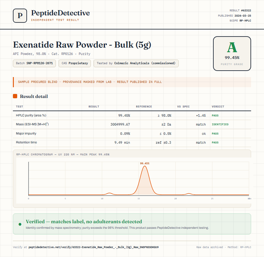 Exenatide Raw Powder - Bulk (5g) Purity (HPLC) report by PeptideDetective