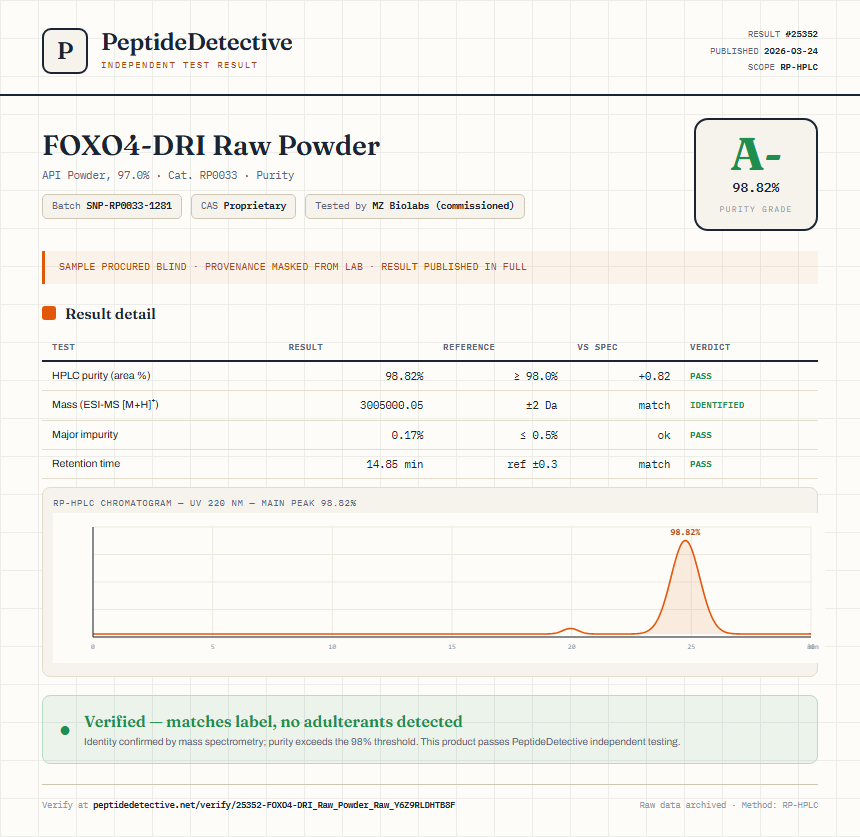 FOXO4-DRI Raw Powder Purity (HPLC) report by PeptideDetective