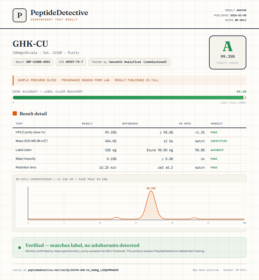 GHK-CU Purity (HPLC) report by PeptideDetective