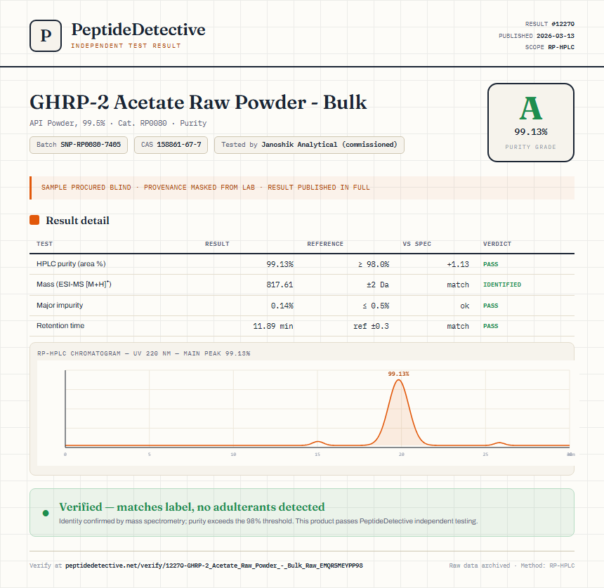 GHRP-2 Acetate Raw Powder - Bulk Purity (HPLC) report by PeptideDetective