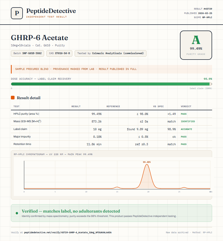 GHRP-6 Acetate Purity (HPLC) report by PeptideDetective