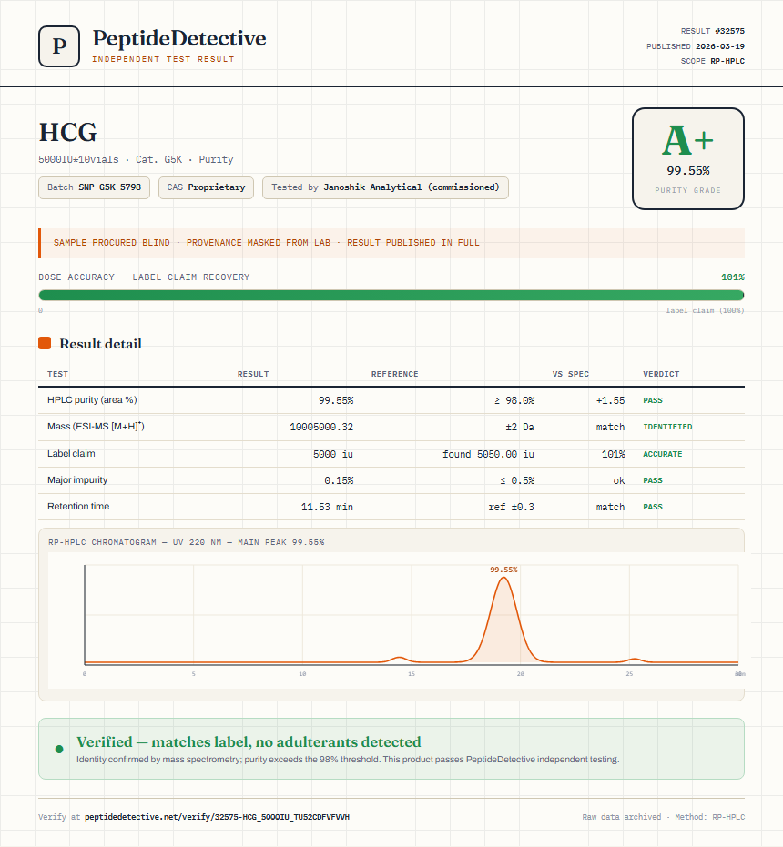 HCG Purity (HPLC) report by PeptideDetective