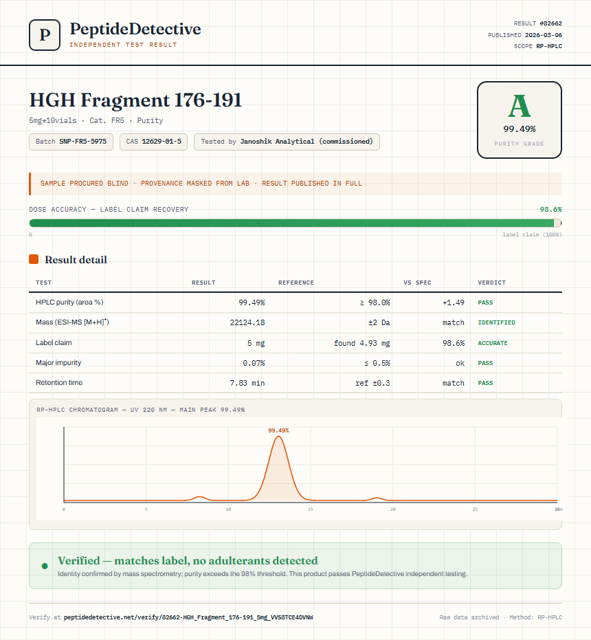 HGH Fragment 176-191 Purity (HPLC) report by PeptideDetective