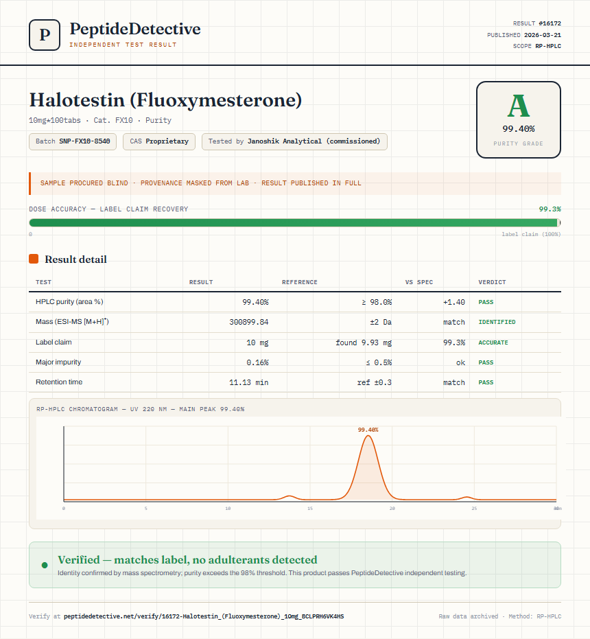Halotestin (Fluoxymesterone) Purity (HPLC) report by PeptideDetective