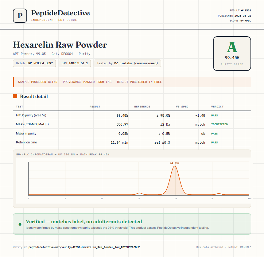 Hexarelin Raw Powder Purity (HPLC) report by PeptideDetective