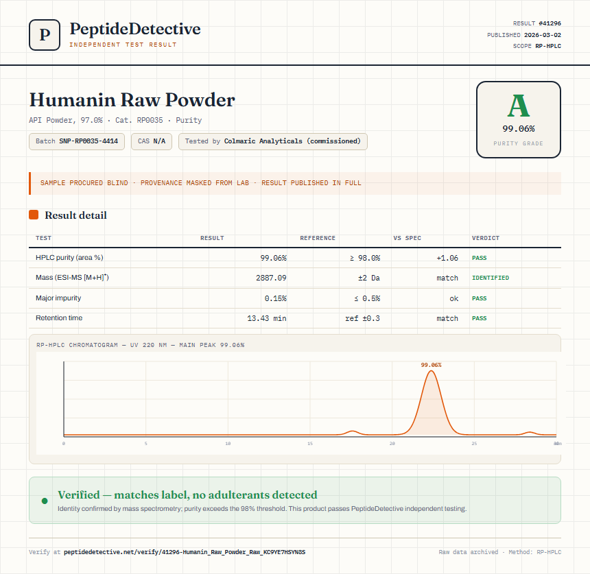 Humanin Raw Powder Purity (HPLC) report by PeptideDetective