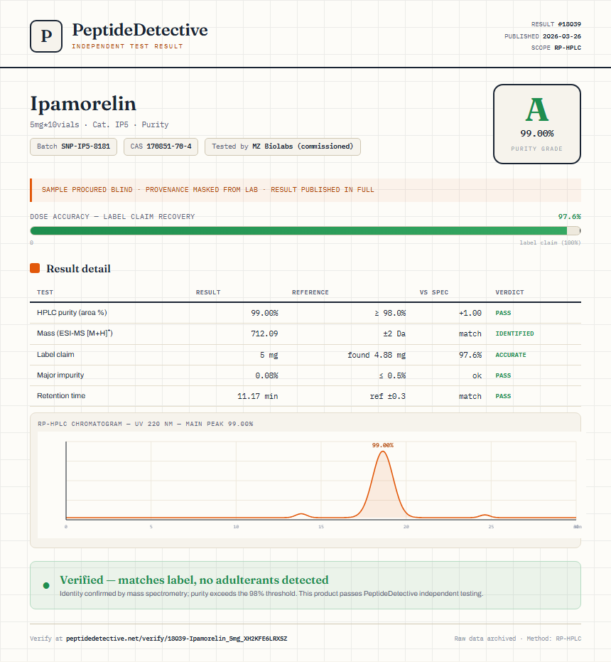 Ipamorelin Purity (HPLC) report by PeptideDetective