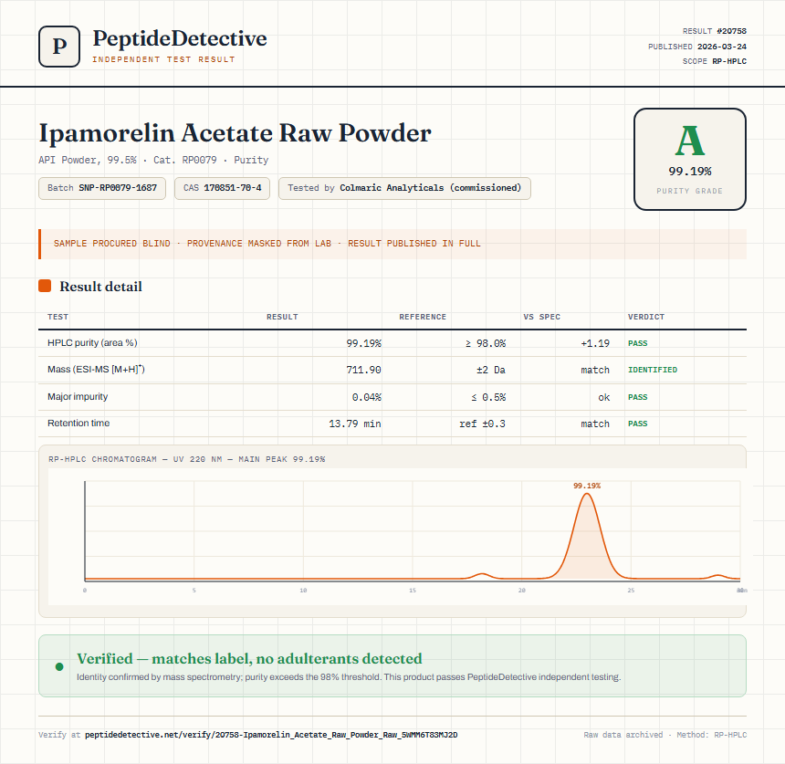 Ipamorelin Acetate Raw Powder Purity (HPLC) report by PeptideDetective