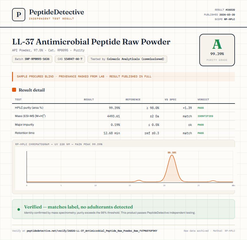 LL-37 Antimicrobial Peptide Raw Powder Purity (HPLC) report by PeptideDetective