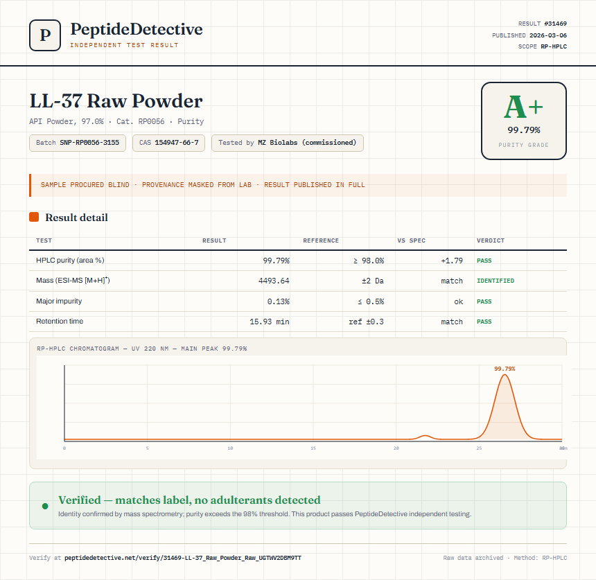LL-37 Raw Powder Purity (HPLC) report by PeptideDetective