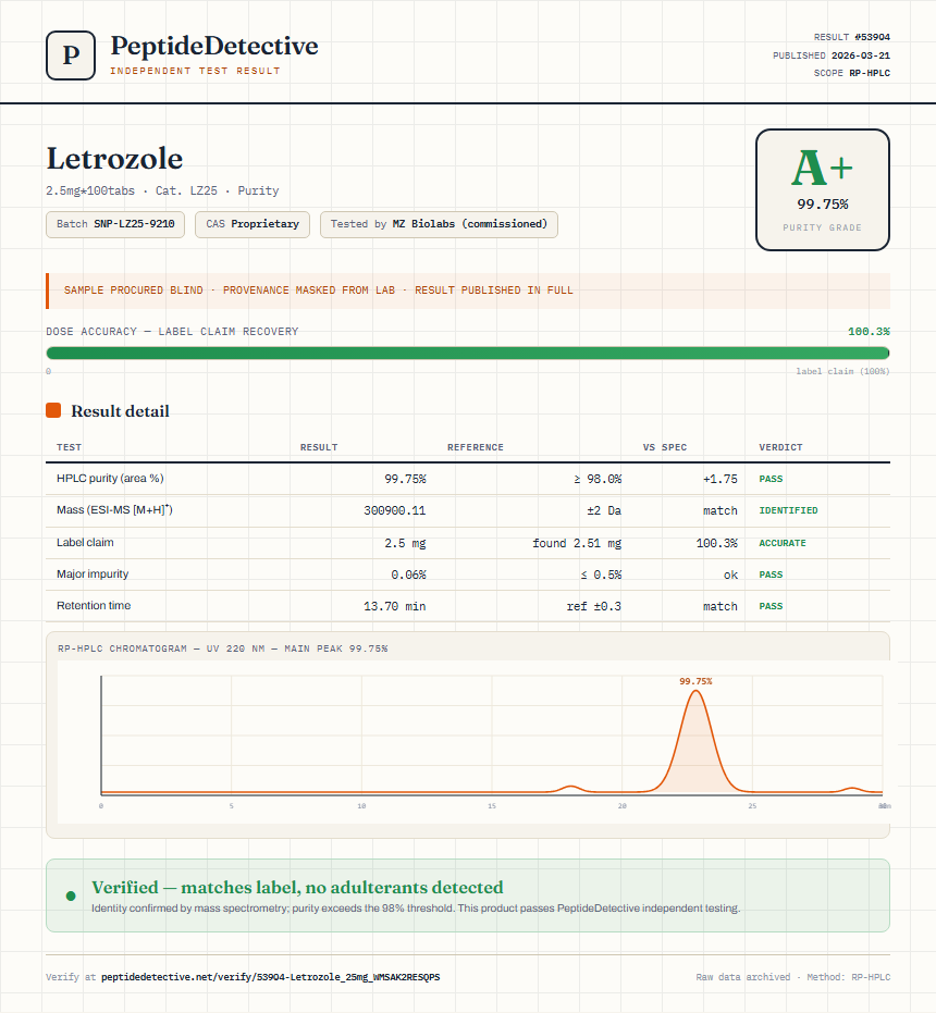 Letrozole Purity (HPLC) report by PeptideDetective