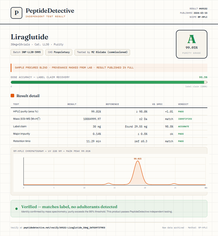 Liraglutide Purity (HPLC) report by PeptideDetective