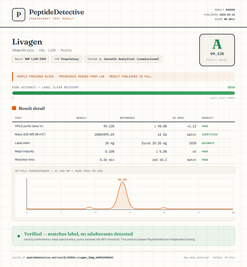 Livagen Purity (HPLC) report by PeptideDetective
