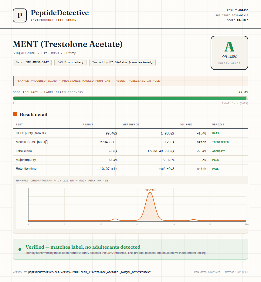 MENT (Trestolone Acetate) Purity (HPLC) report by PeptideDetective