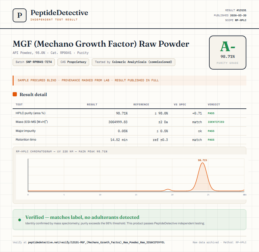 MGF (Mechano Growth Factor) Raw Powder Purity (HPLC) report by PeptideDetective