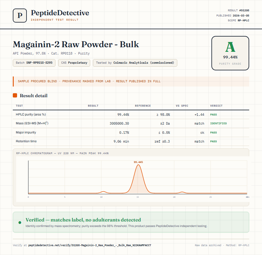 Magainin-2 Raw Powder - Bulk Purity (HPLC) report by PeptideDetective