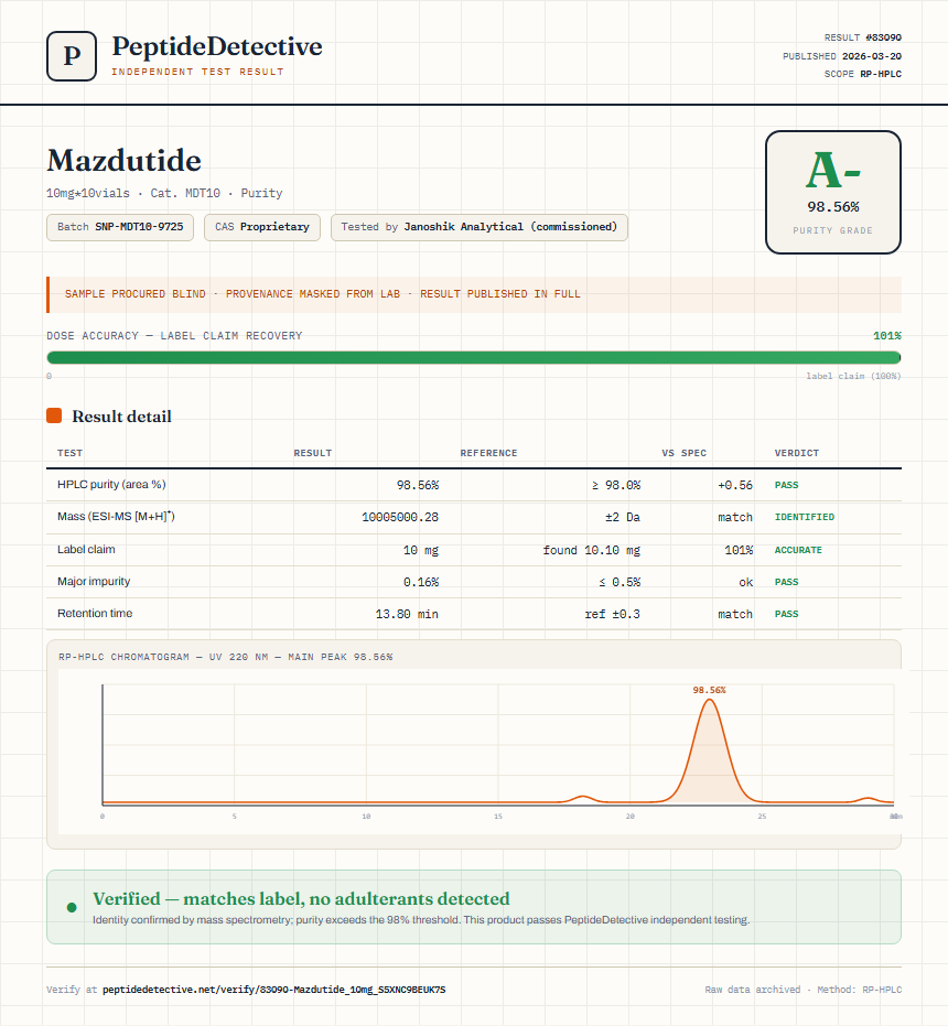Mazdutide Purity (HPLC) report by PeptideDetective