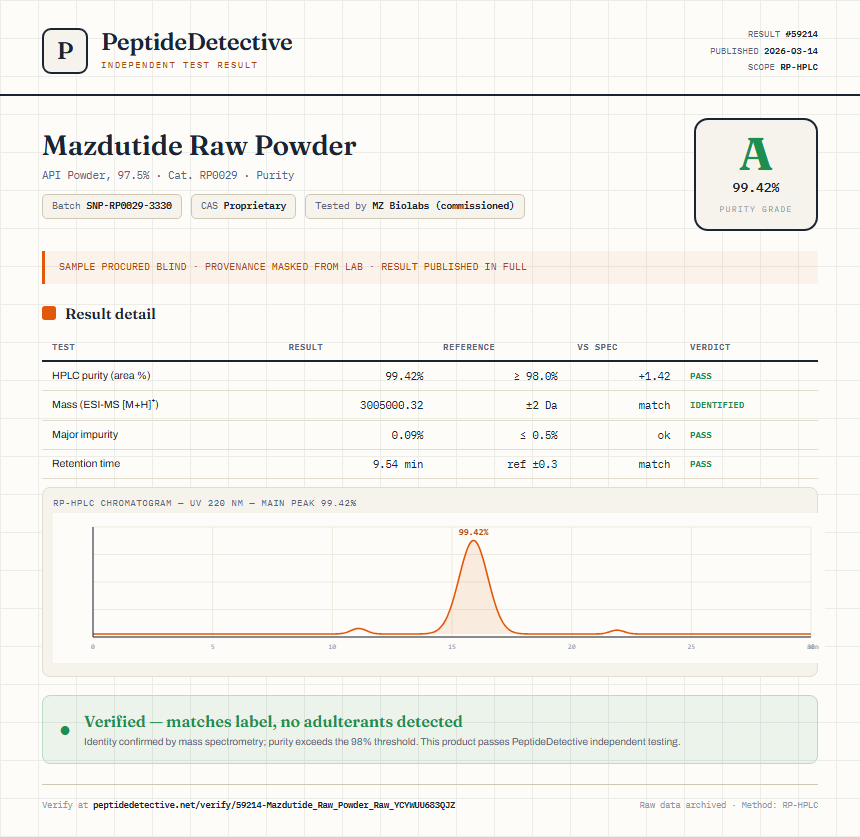 Mazdutide Raw Powder Purity (HPLC) report by PeptideDetective