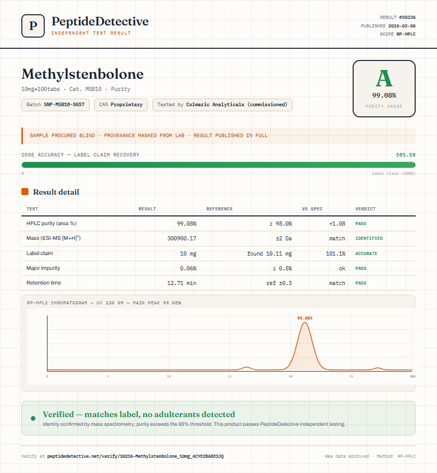 Methylstenbolone Purity (HPLC) report by PeptideDetective